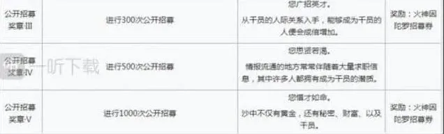 明日方舟火神