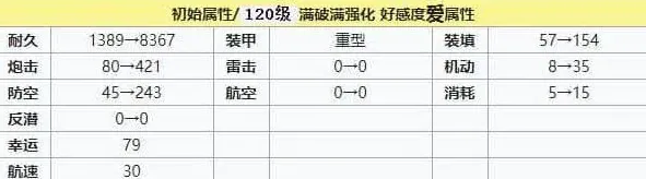 碧蓝航线建造