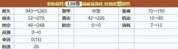 碧蓝航线强度