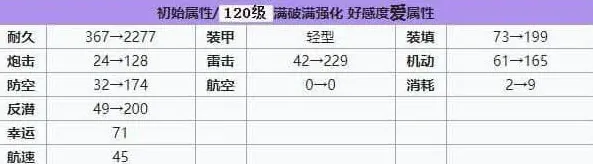 碧蓝航线建造