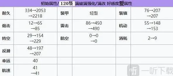 碧蓝航线装备