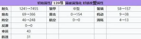 碧蓝航线强度