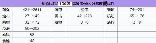 碧蓝航线强度