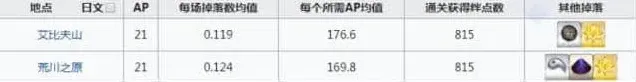 命运地图