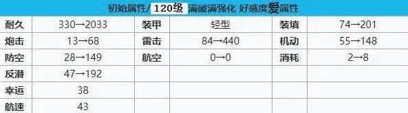 碧蓝航线强度