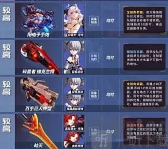 崩坏3武器排行榜