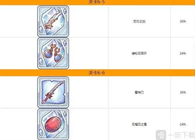 命运一览