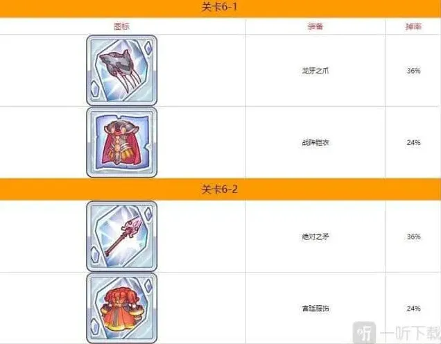 命运掉落