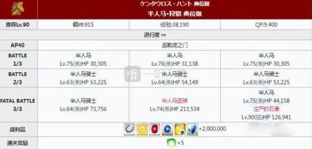 命运半人马