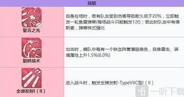 碧蓝航线装备