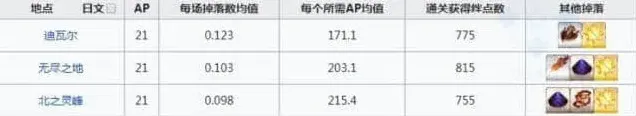 命运刷爆