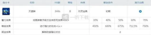 命运值得