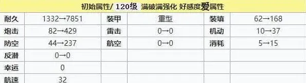 碧蓝航线兵装