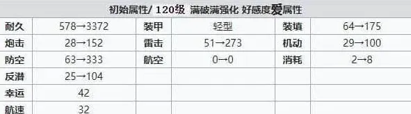 碧蓝航线建造