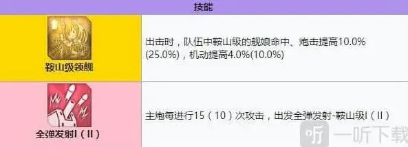 碧蓝航线装备