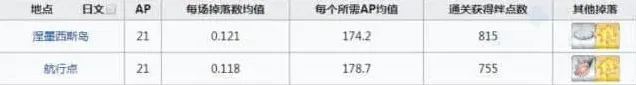 命运碎片