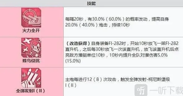 碧蓝航线强度