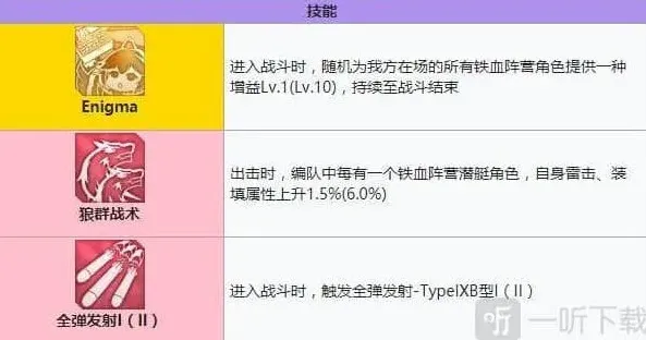 碧蓝航线装备