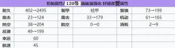 碧蓝航线强度