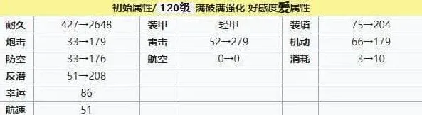 碧蓝航线建造