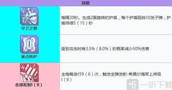 碧蓝航线建造