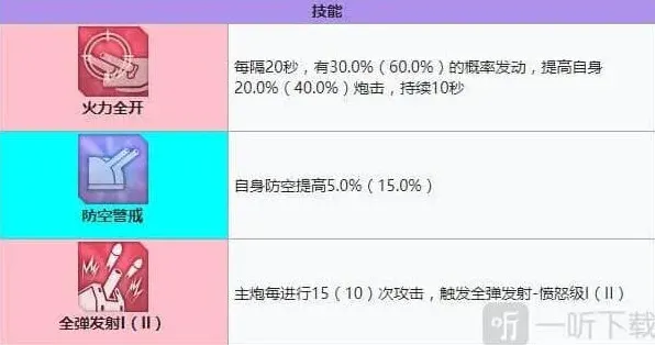 碧蓝航线装备