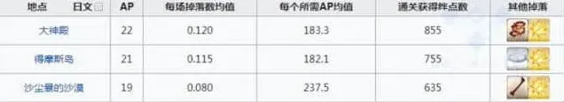 命运刷爆