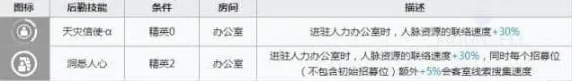 明日方舟技能