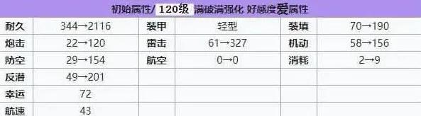 碧蓝航线强度