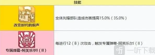 碧蓝航线强度