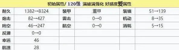 碧蓝航线苏维埃