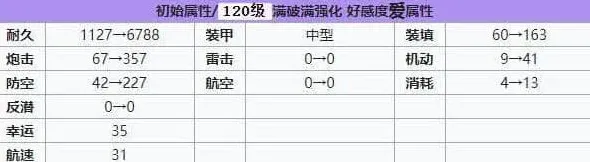 碧蓝航线建造