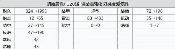 碧蓝航线装备