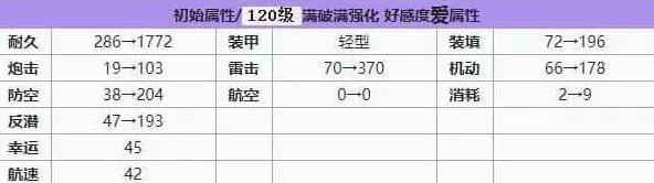 碧蓝航线强度