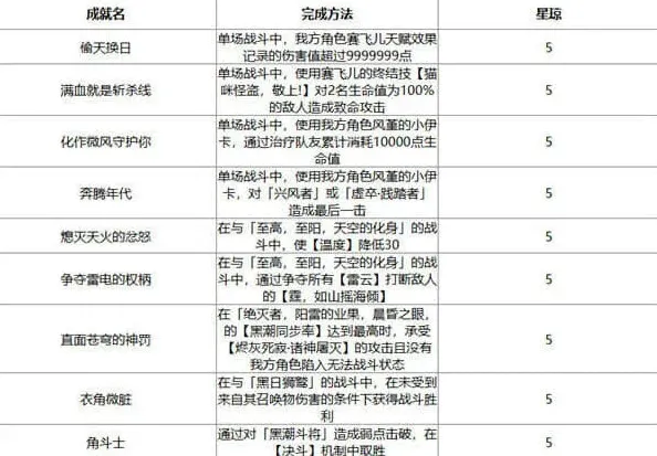 崩坏星穹铁道铁道