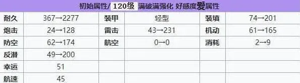 碧蓝航线强度