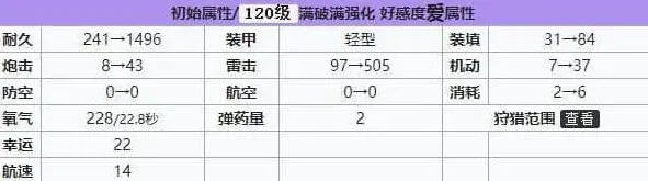 碧蓝航线强度