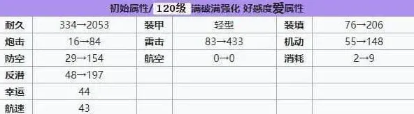 碧蓝航线强度