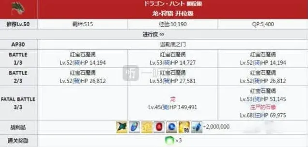 命运配置