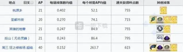 命运地图