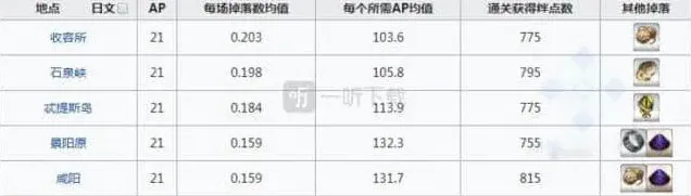 命运刷爆