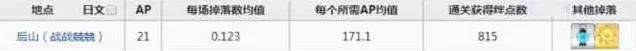 命运刷爆