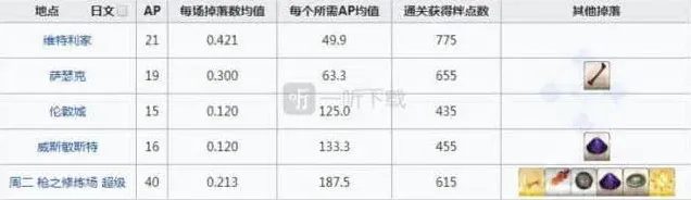 命运地图