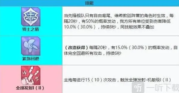 碧蓝航线强度