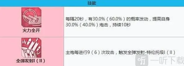 碧蓝航线装备