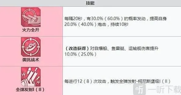 碧蓝航线强度