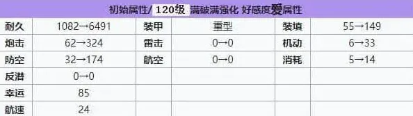 碧蓝航线强度