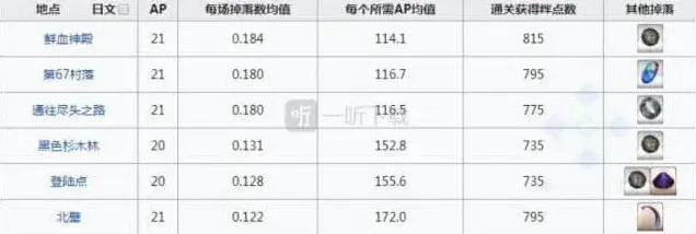 命运刷爆