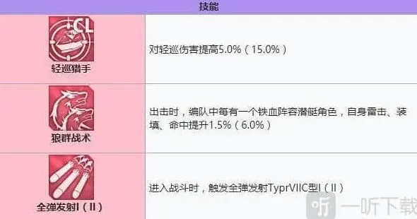碧蓝航线装备