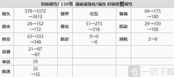 碧蓝航线建造